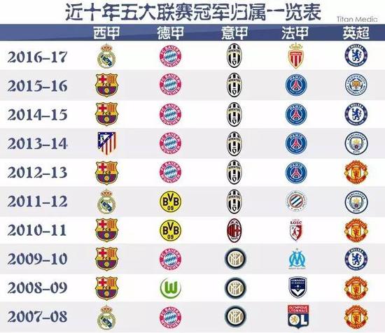 乐部试图留